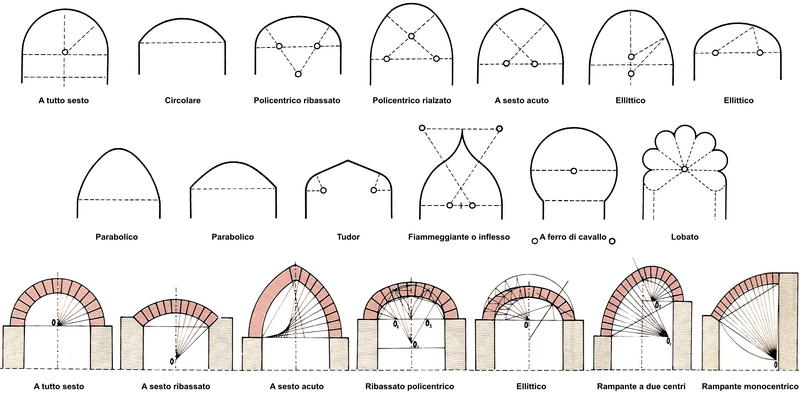 Fig%205%20-%20Tipologie%20di%20archi.jpg