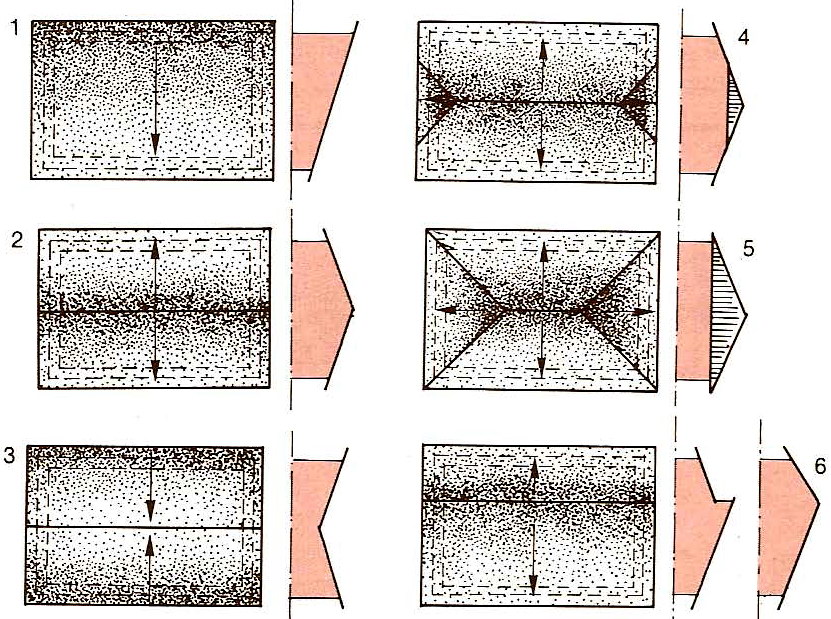 Architetto di leo leonardo le coperture Pendenza tetti a falda