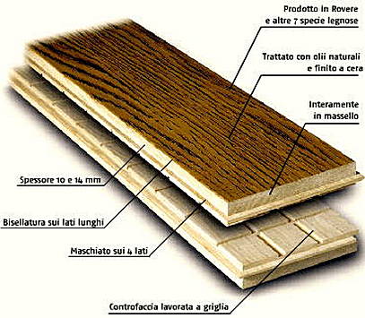 Architetto di leo leonardo il parquet prefinito Parquet prefinito o massello