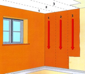 Architetto di leo leonardo come pitturare le pareti: pitturare con ... Dipingere le pareti