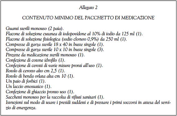 Contenuto minimo cassetta pronto soccorso