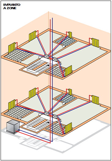 IMPIANTO DI RISCALDAMENTO RADIANTE :APPLICAZIONI E BENEFICI - Diamantini  Costruzioni