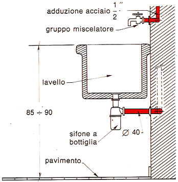 Scarico Wc Dwg Bigwhitecloudrecs