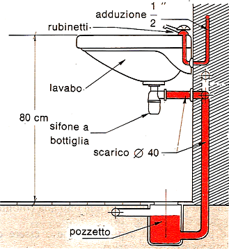 Architetto Di Leo Leonardo - L'impianto idraulico: apparecchiature